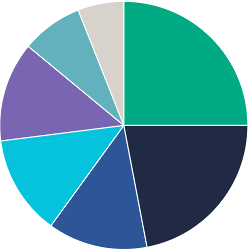 Total and permanent disablement claim types pie chart